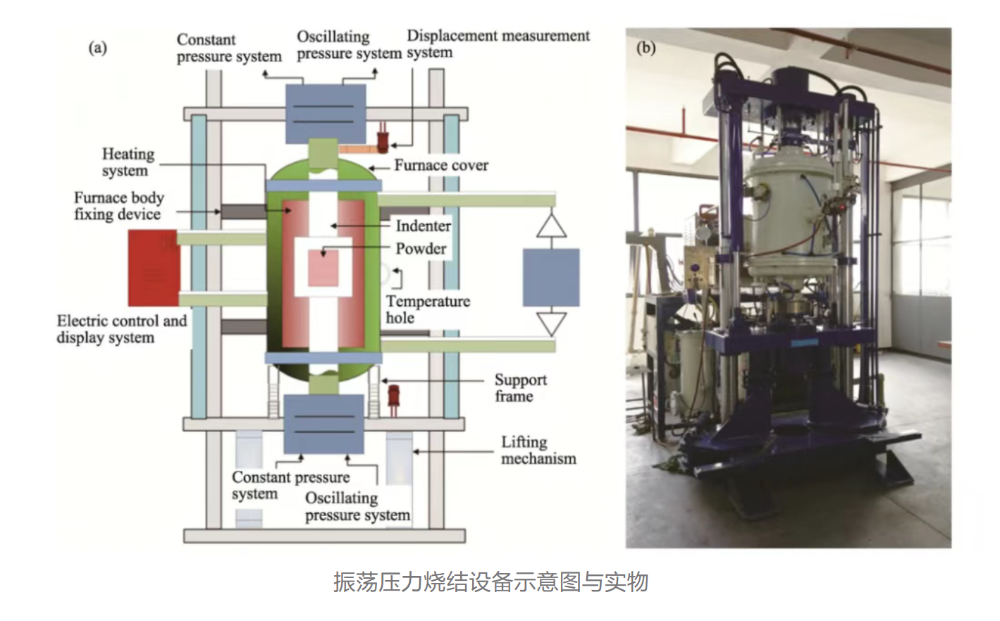 一文了解碳化硅陶瓷的9大烧结技术