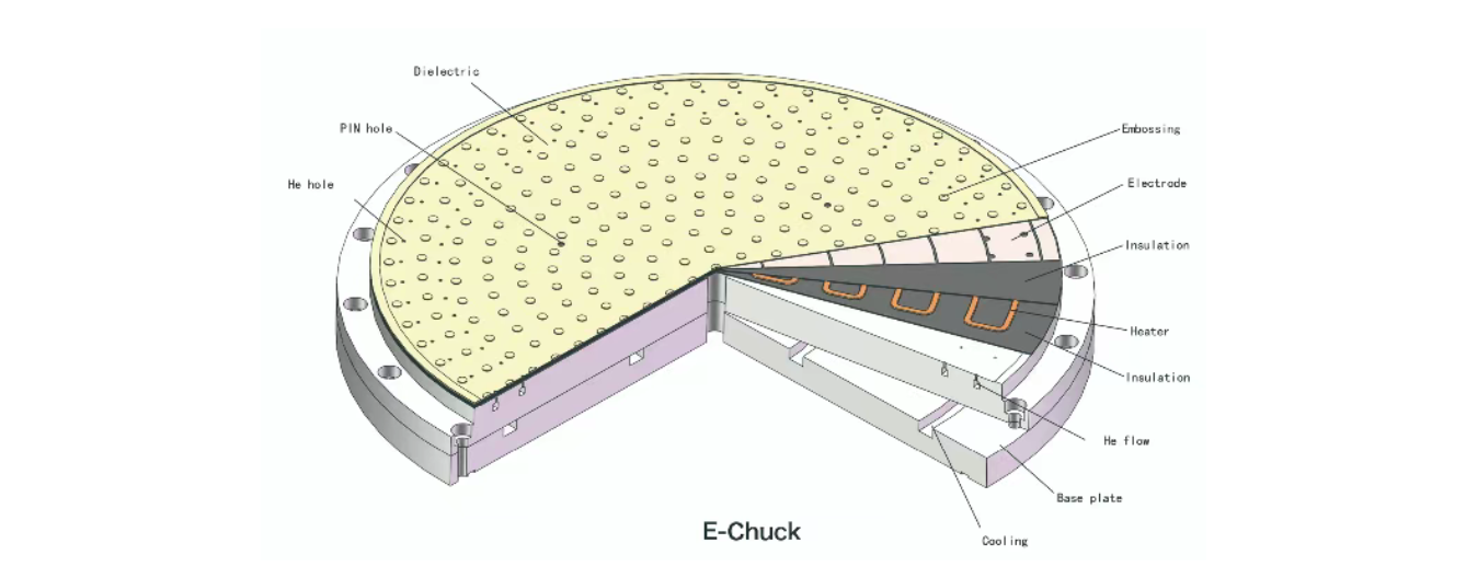 静电卡盘失效与维修技术介绍