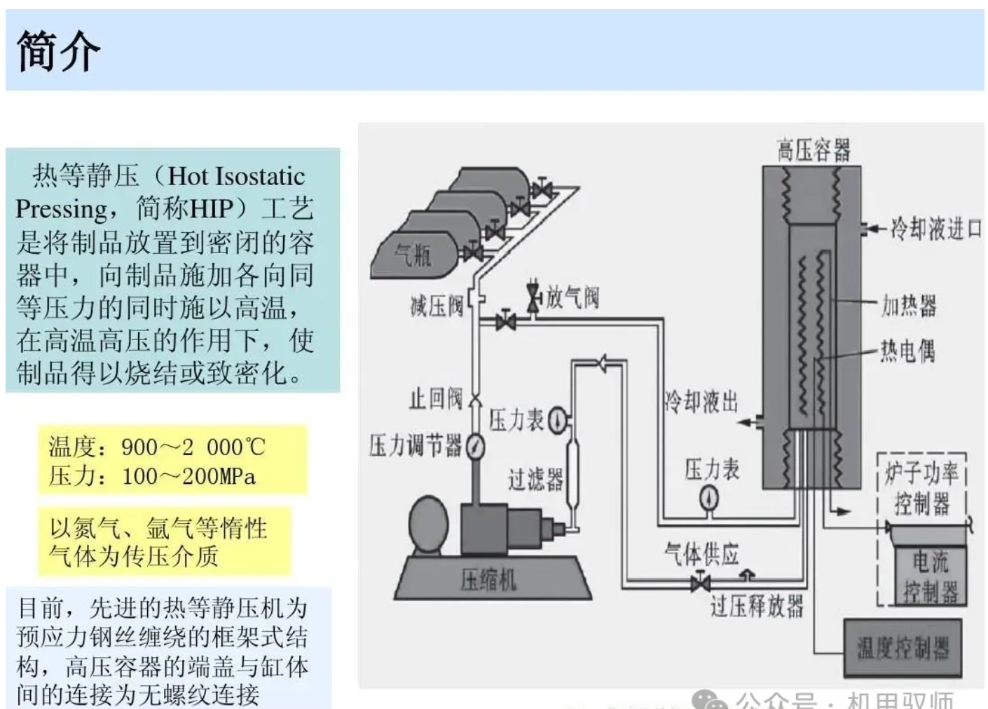 热等静压（HIP）全景解析