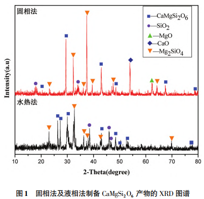 氧化铝陶瓷低温烧结研究