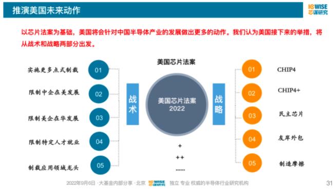 寒冬过后是阳春——中国集成电路产业的韧性、信心和建议