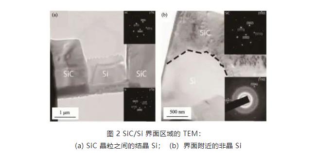 碳化硅陶瓷材料烧结技术的研究与应用进展
