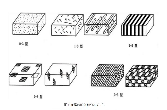 一文了解复合材料