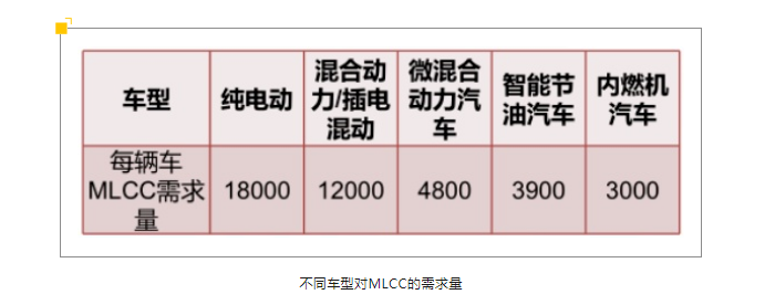 先进陶瓷在汽车工业上的应用