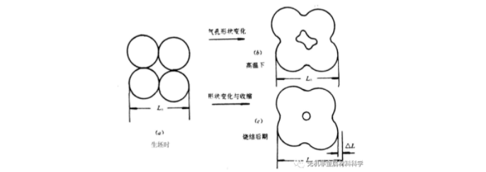 陶瓷烧结——烧结机理与方法