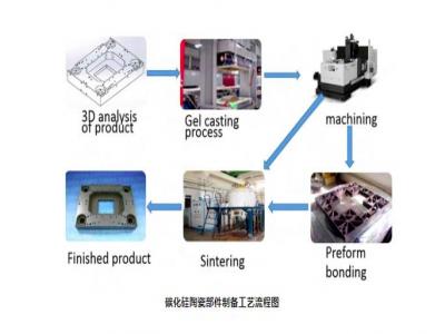 碳化硅陶瓷—光刻机用精密陶瓷部件的首选材料